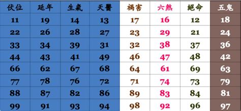 電話數字吉凶|靈匣網手機號碼測吉兇